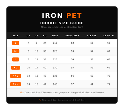 IronPet